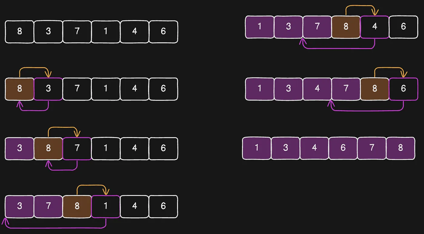 Insertion sort demo image